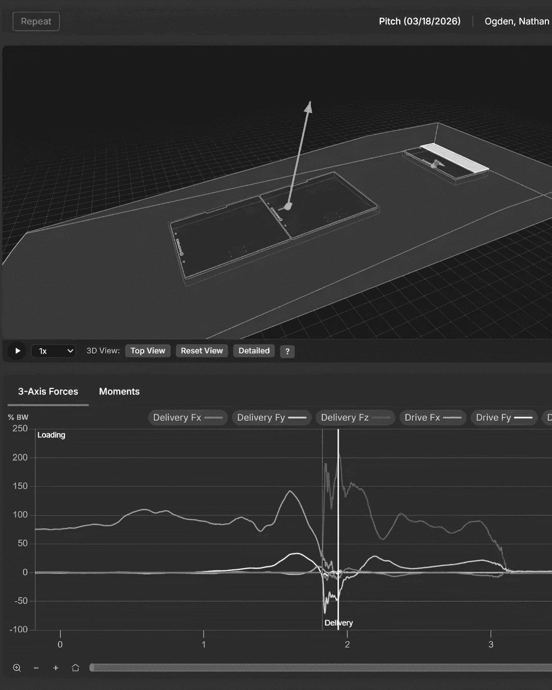 AxioForce at Push Performance