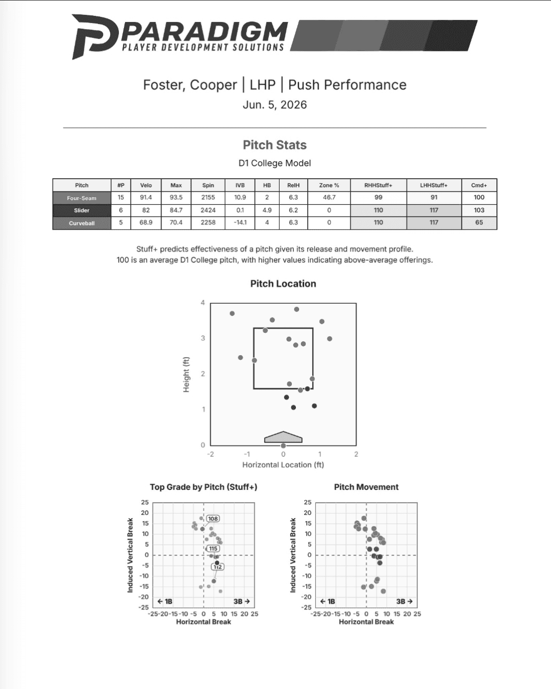 Paradigm at Push Performance