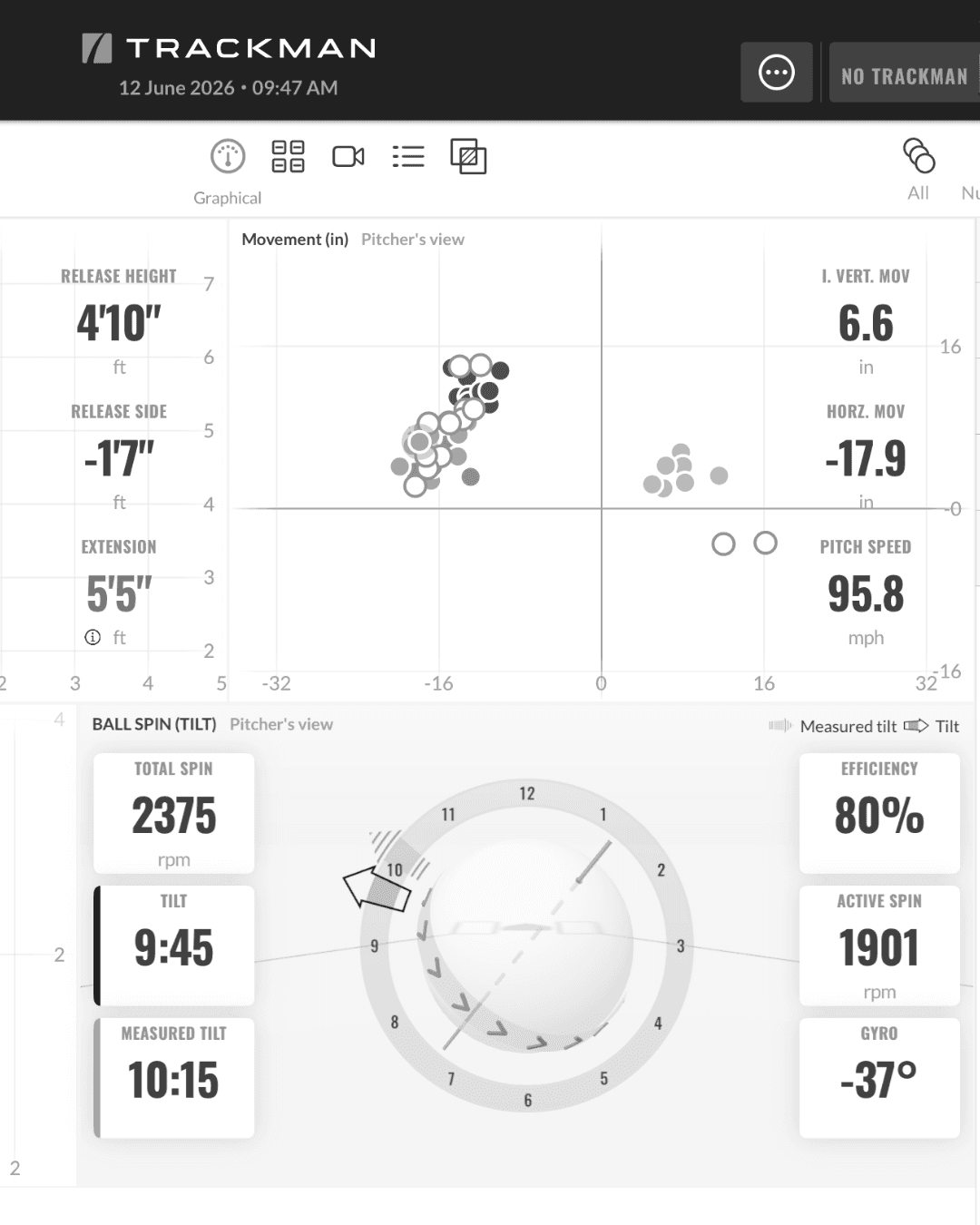 Trackman at Push Performance